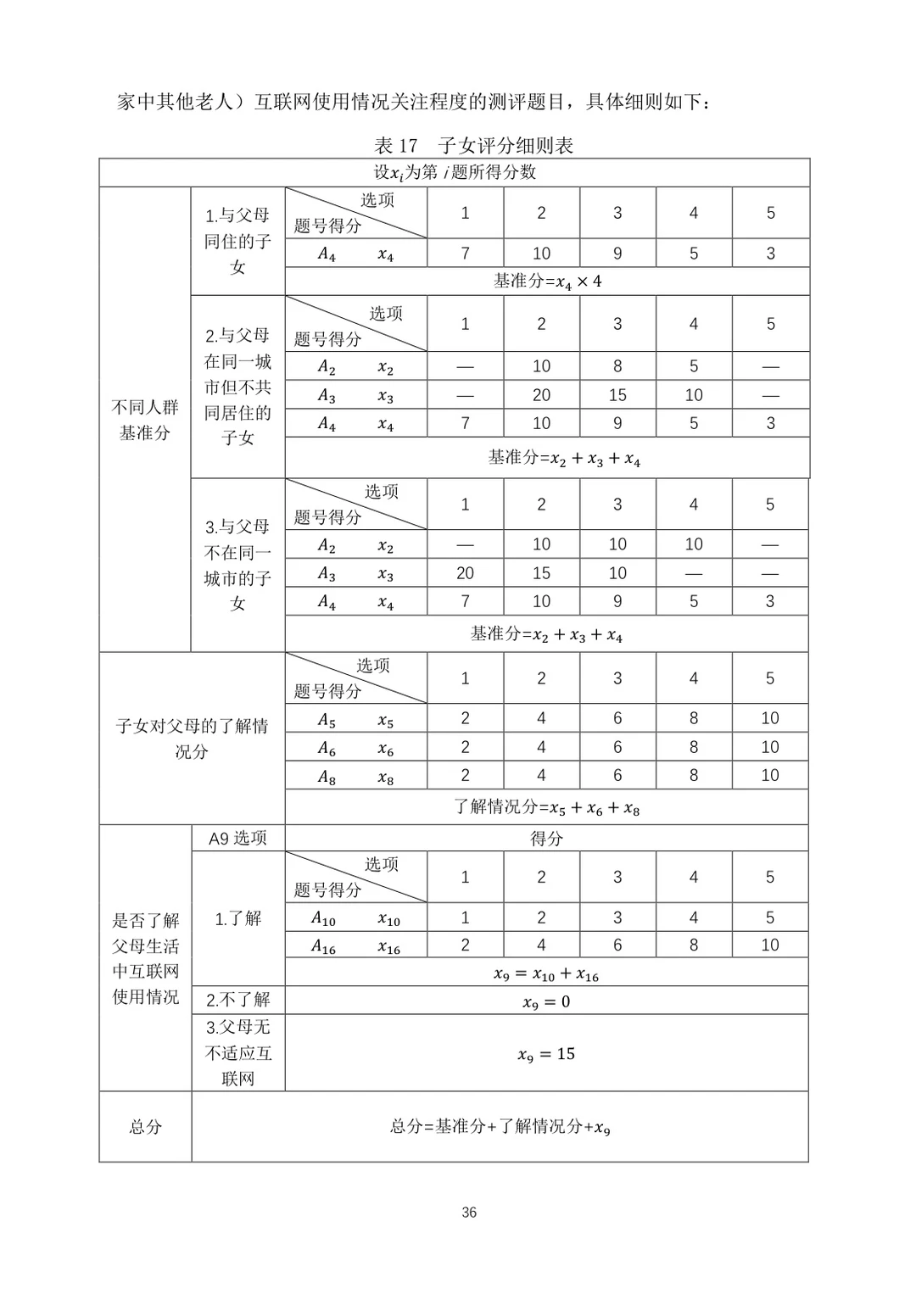 大学生正大杯市调大赛｜优秀作品，拿去学习