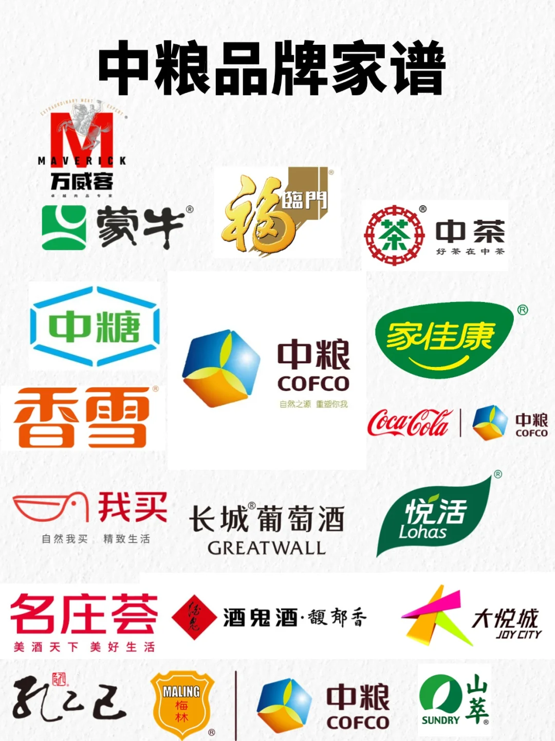 中粮品牌全梳理！原来这些品牌都是中粮的！