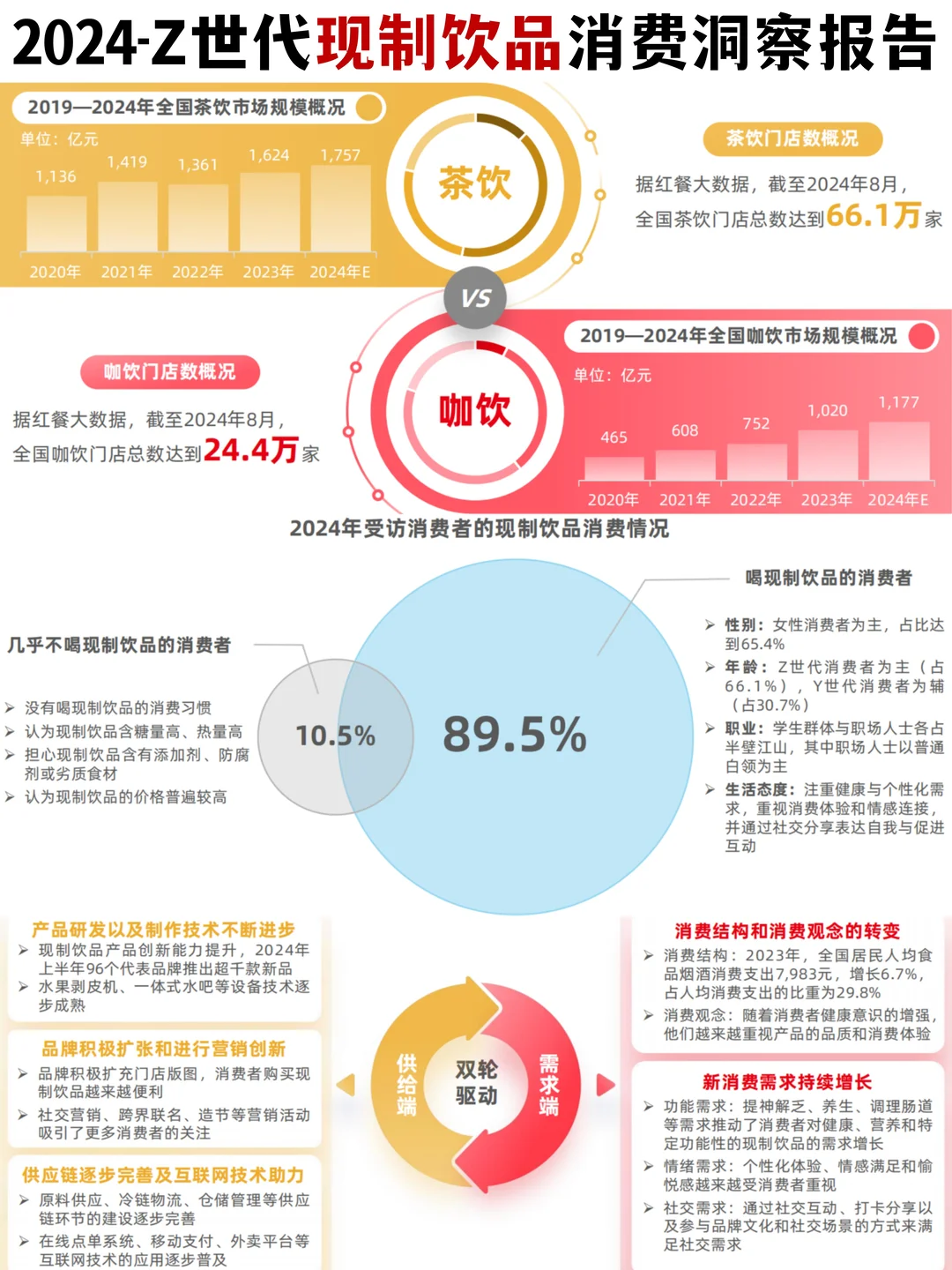 ?2024-Z世代现制饮品消费洞察报告