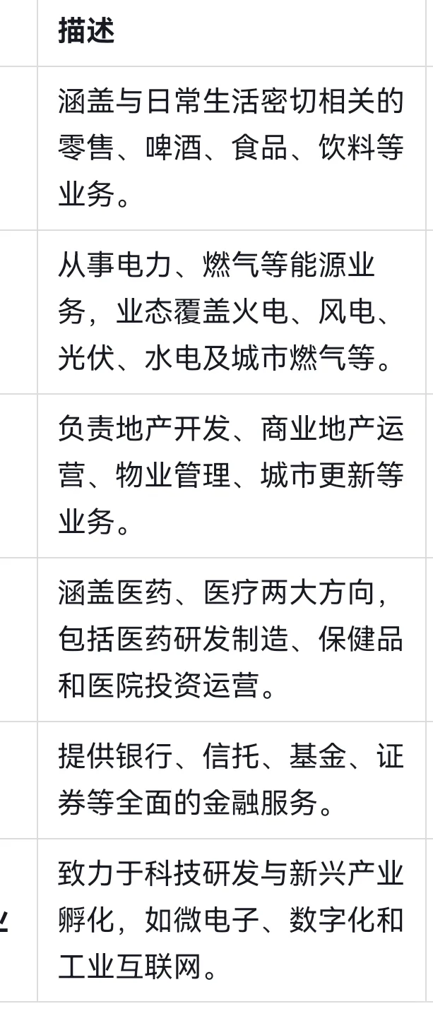以前以为华润只有房地产