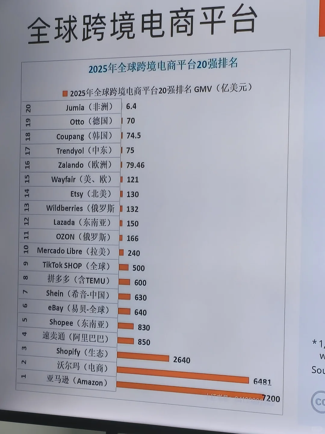 跨境电商想做就快行动起来