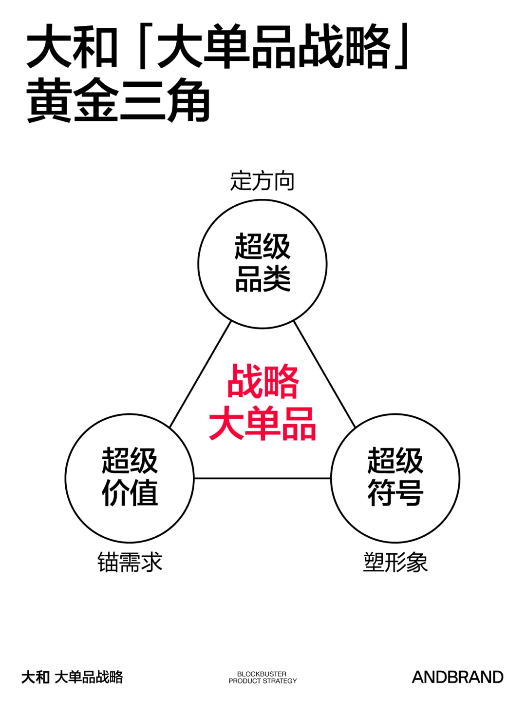 拆解饮品圈大佬都在用的爆品底层逻辑!