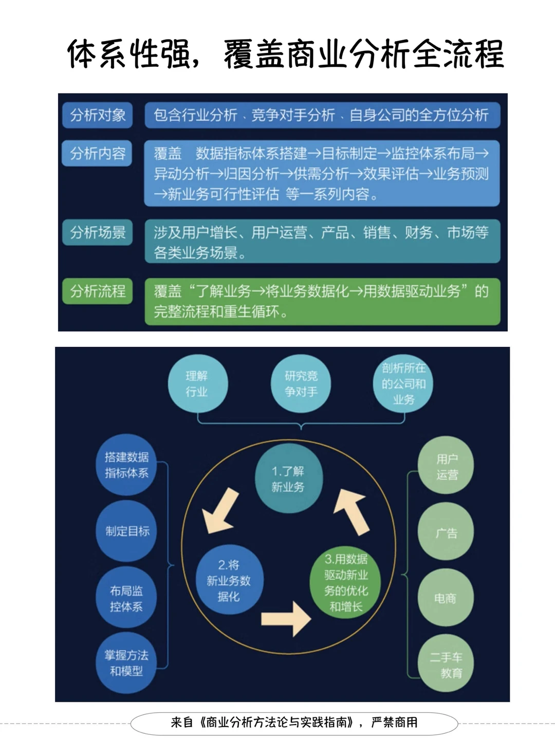 波特五力竞争模型：高效开展竞争分析！