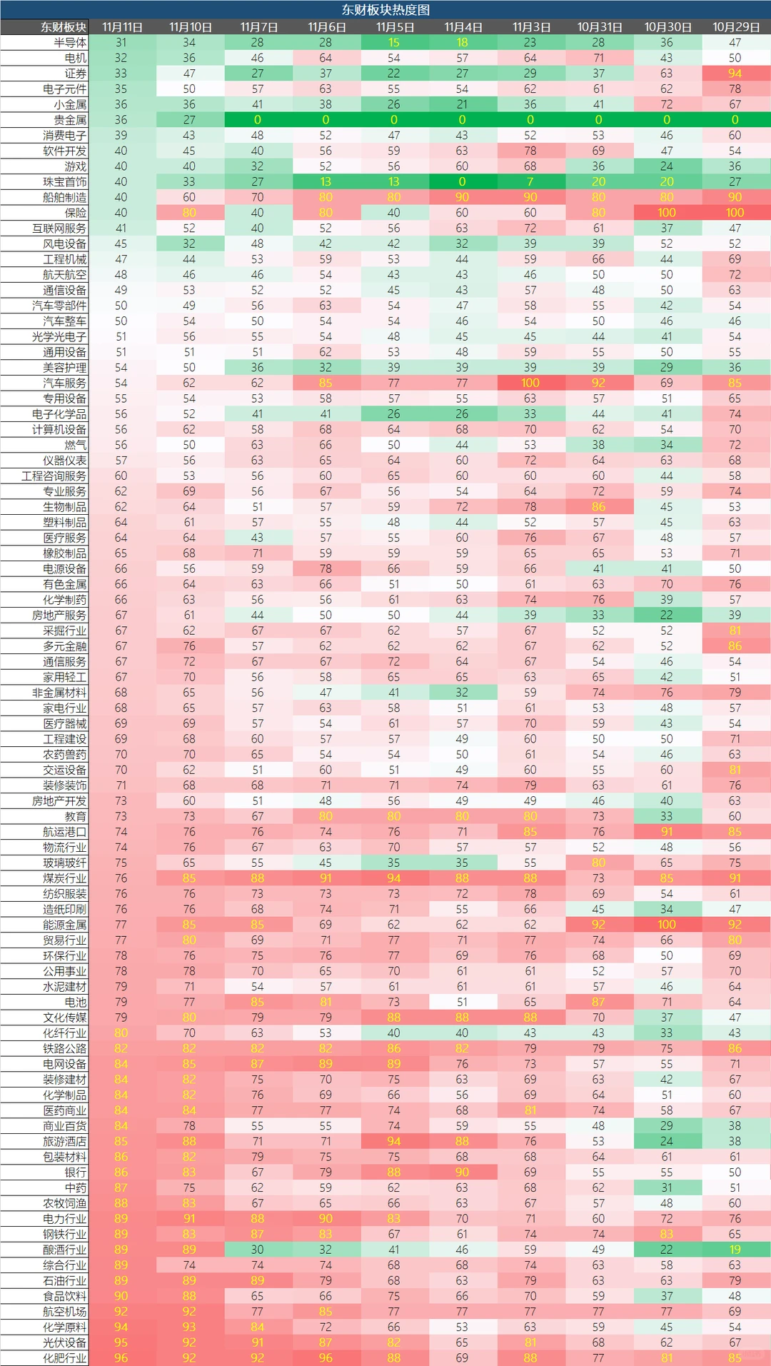 11月11日 A股复盘必看数据?
