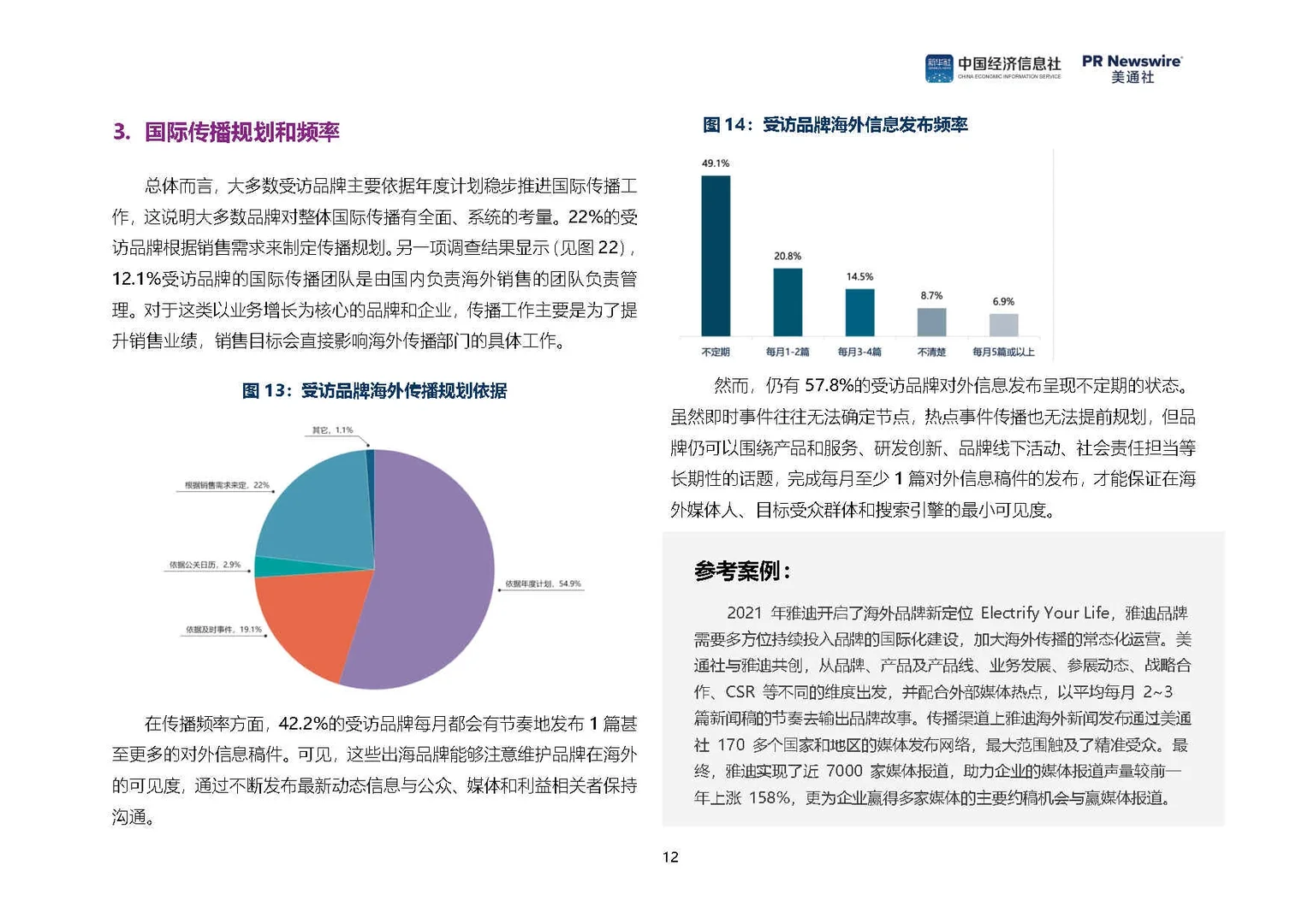 33页报告|2024中国品牌全球传播调研报告