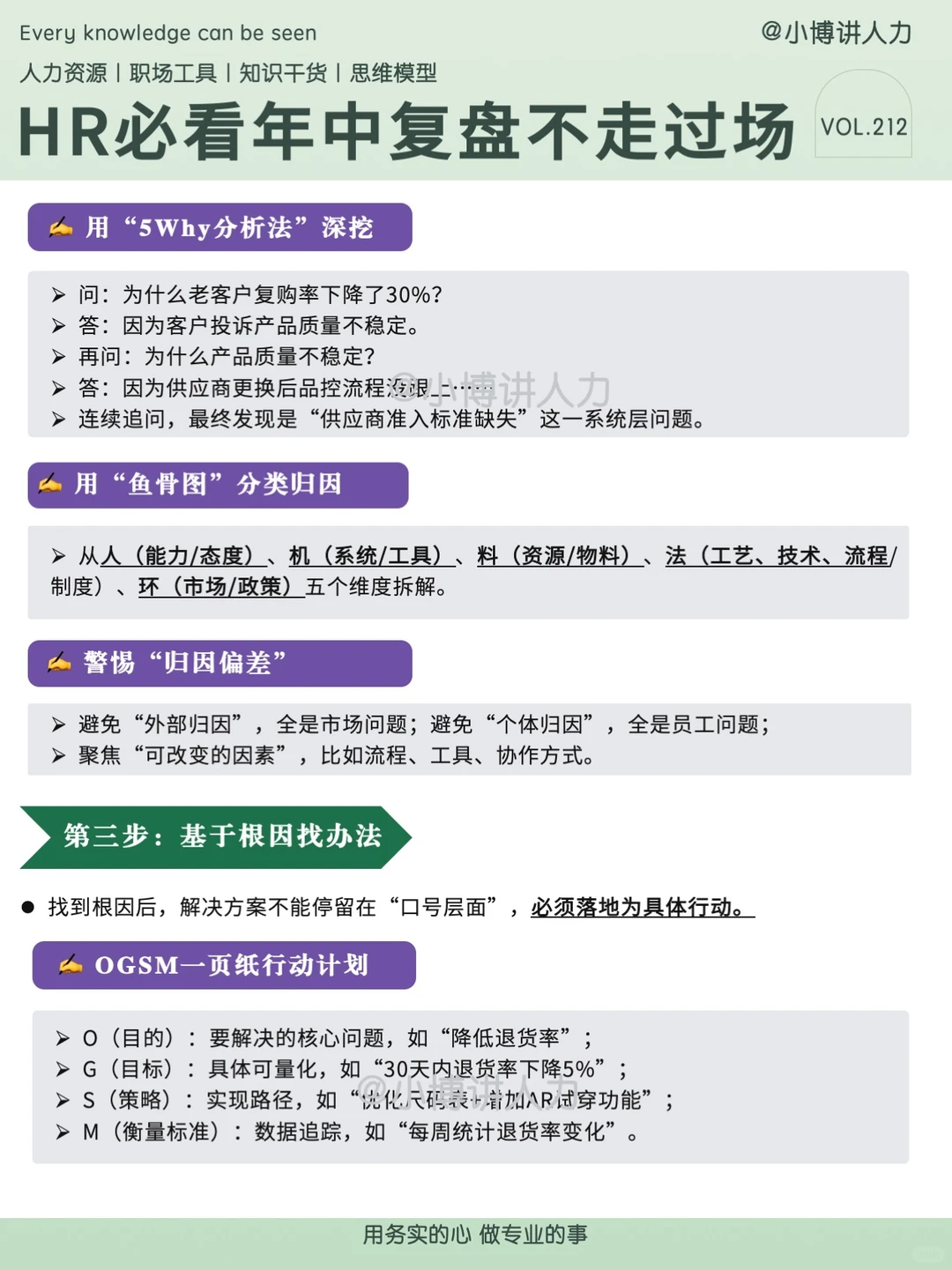 年中复盘不走过场,这4️⃣步超实用‼️建议收藏