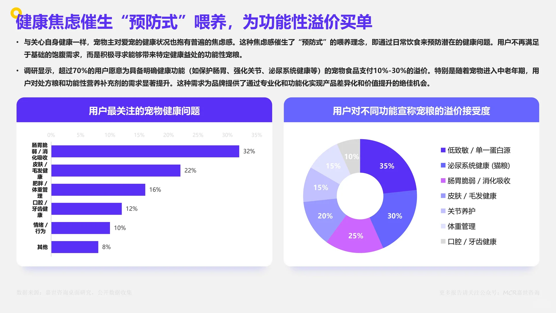 中国宠物食品市场数据洞察与剖析报告