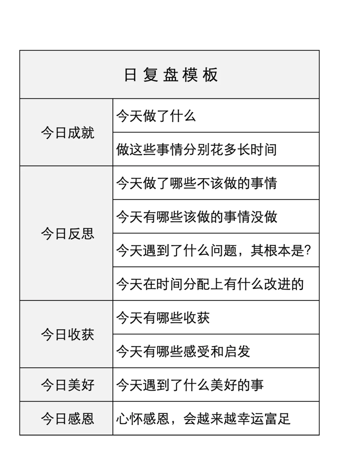 你进步的速度，取决于你复盘的能力