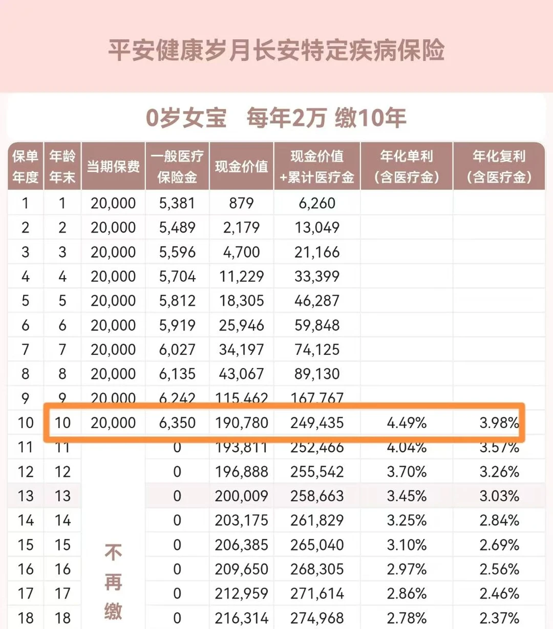 平安新产品,牙科、疫苗、配镜、买药都能报