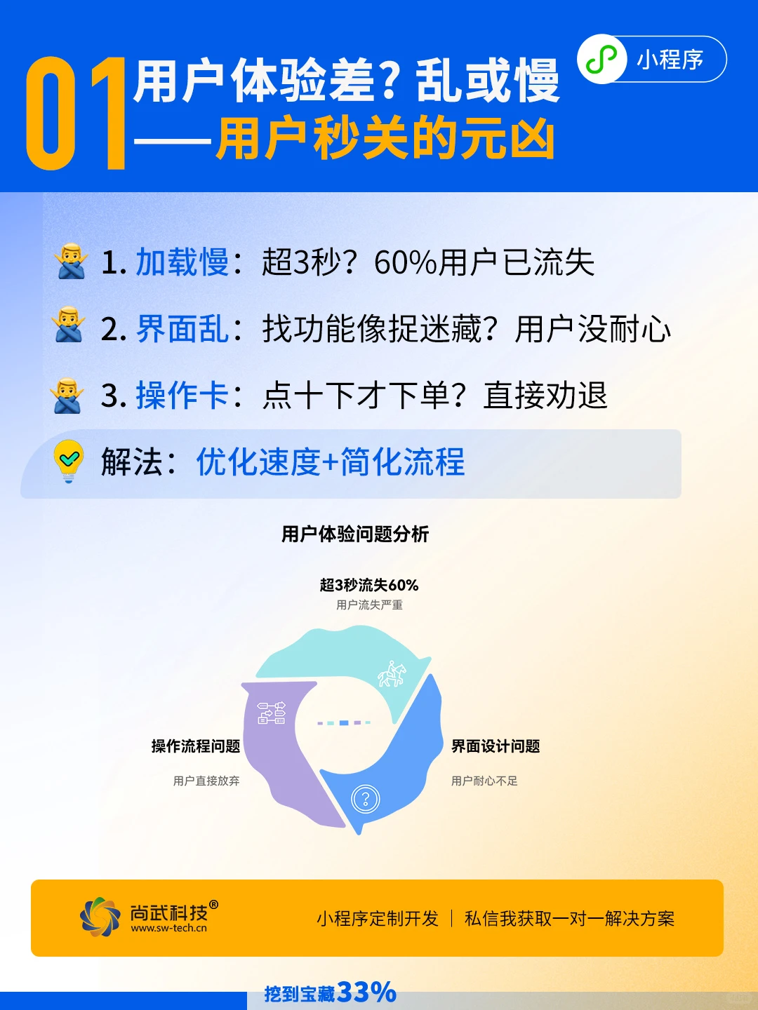 小程序用户增长慢 90%卡在这3点|小程序开发