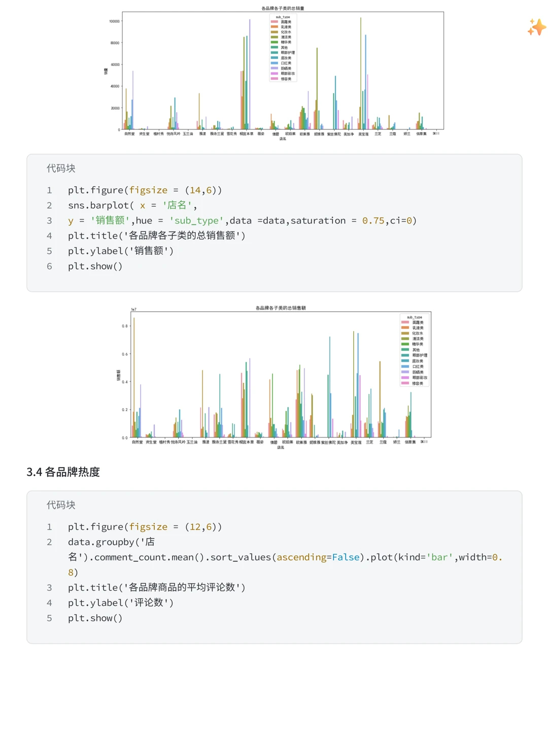 基于Python的618天猫美妆销售数据分析