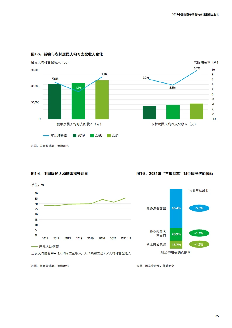 32页报告读懂|2023中国消费者趋势