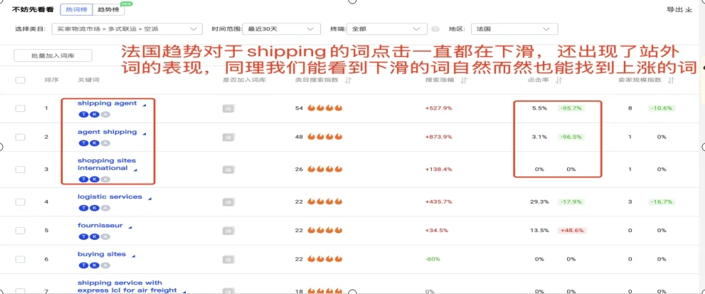 国际站行业大盘分析