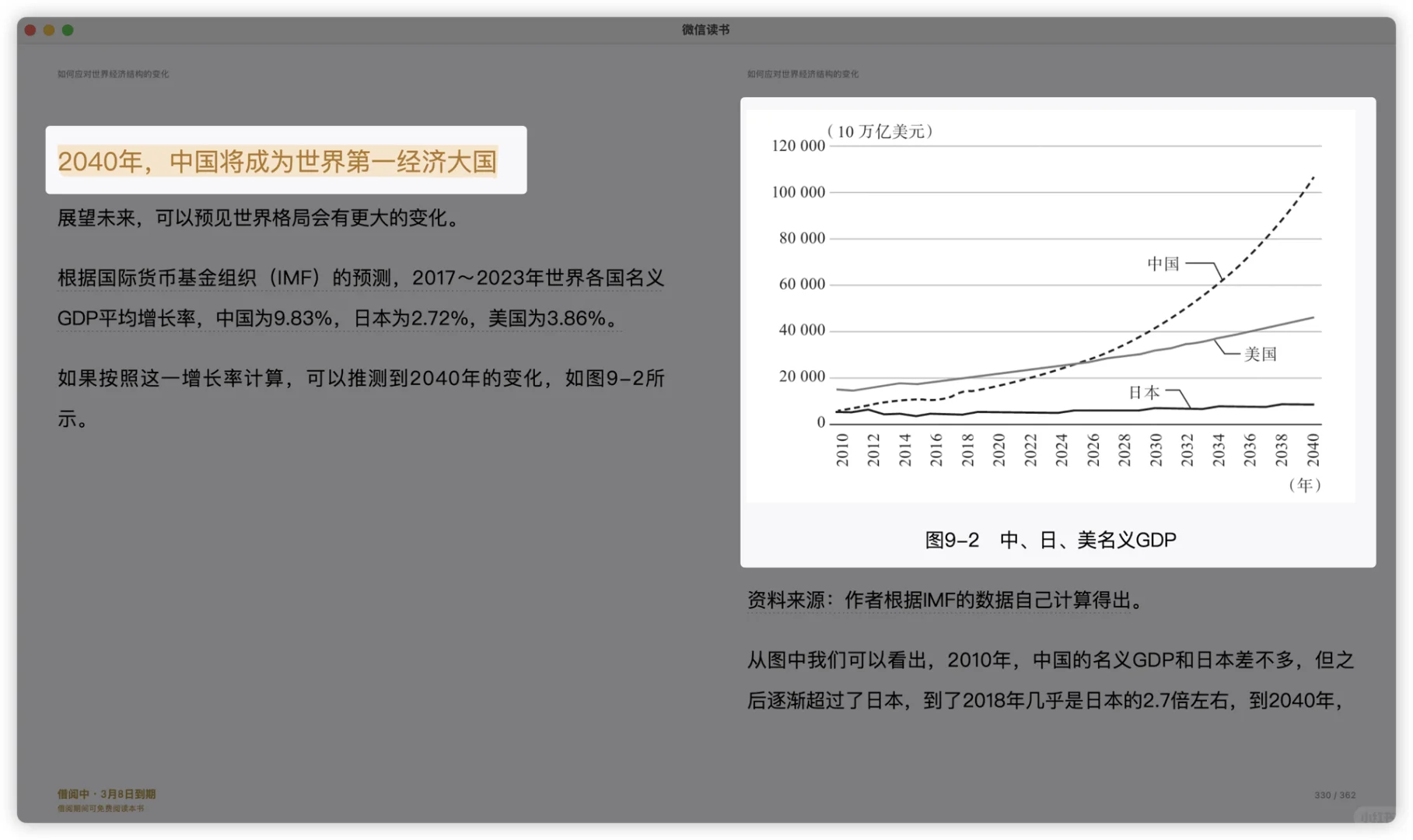 2040，中国将成为世界第一经济大国？