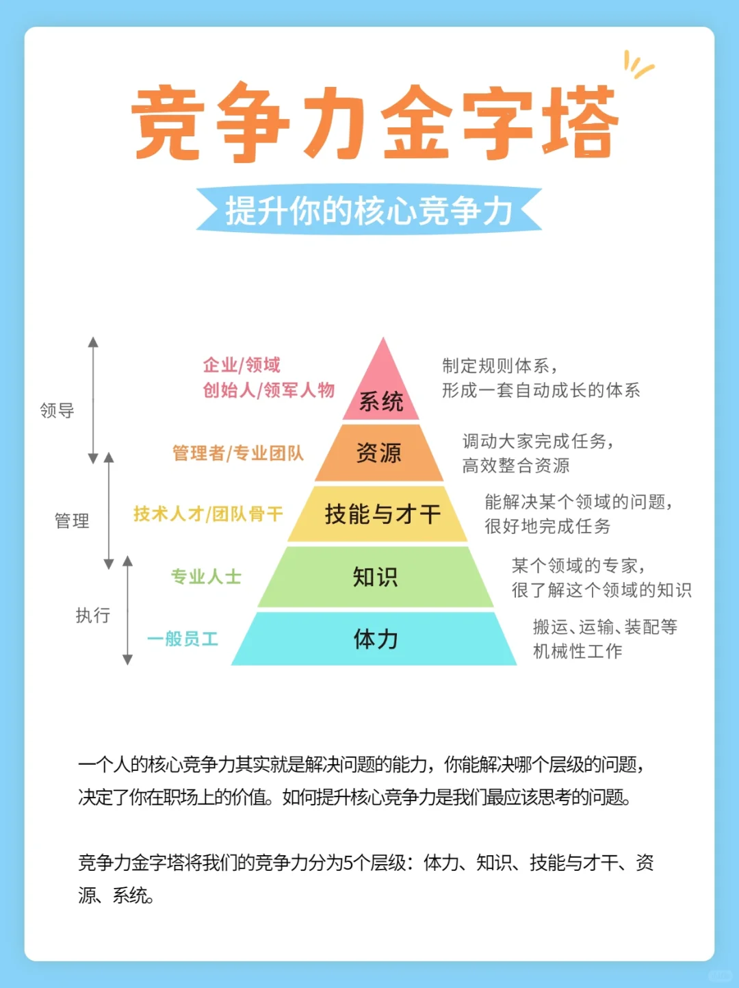 如何提升核心竞争力-竞争力金字塔模型⭐️⭐️