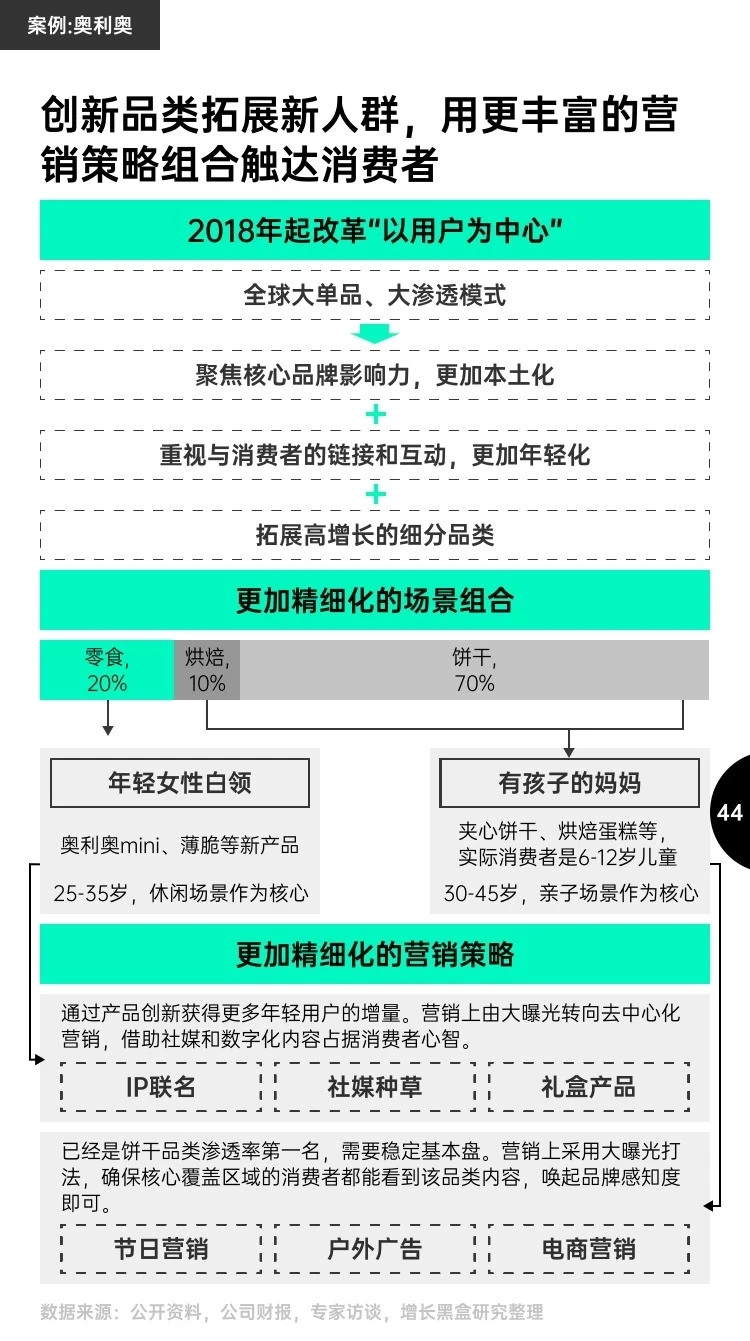 2025 消费趋势及增长策略洞察报告
