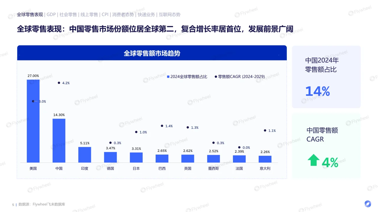 2024电商消费趋势年度报告