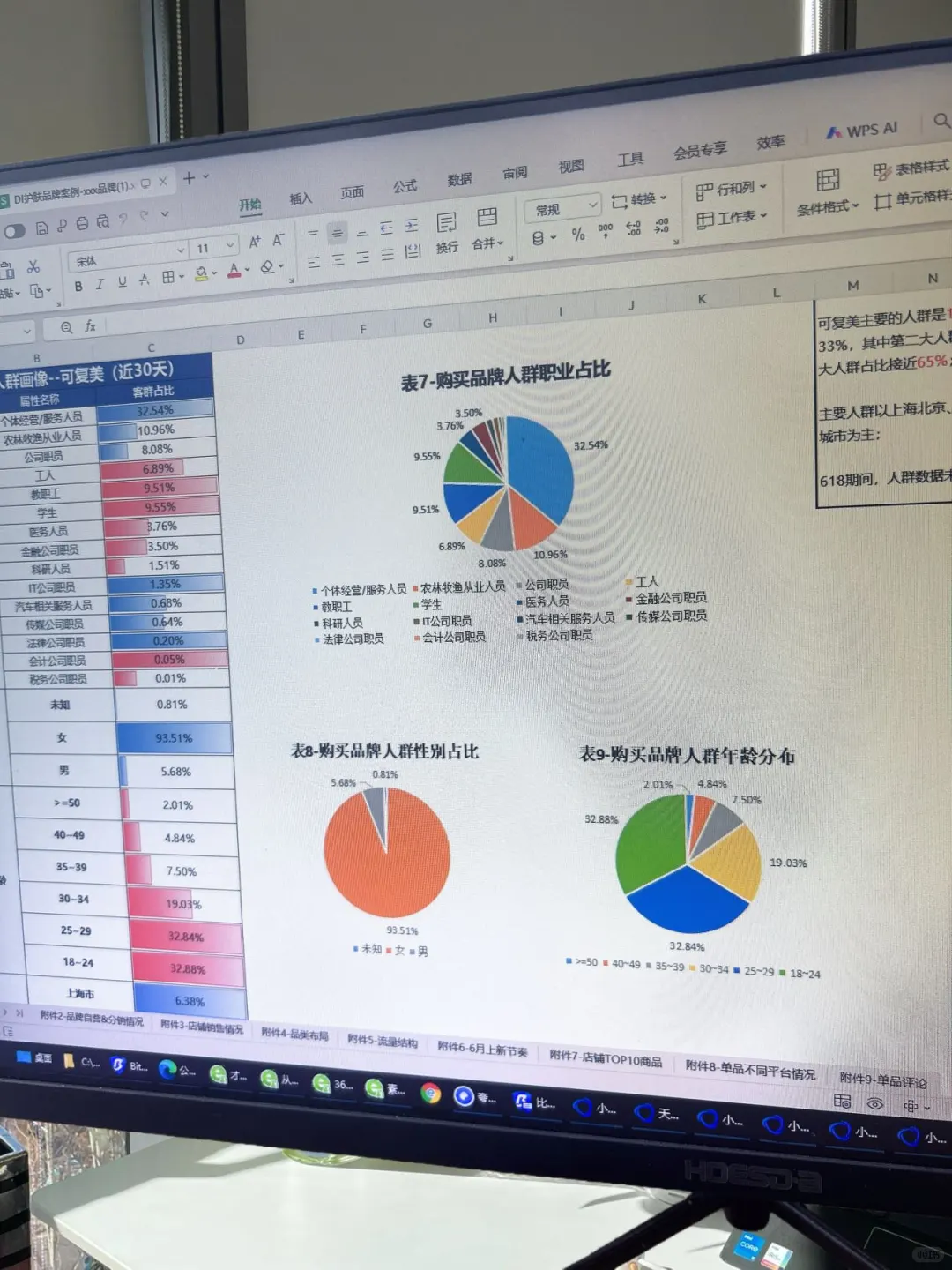 天啦噜❗新来的总监拆解了可复美品牌的案例
