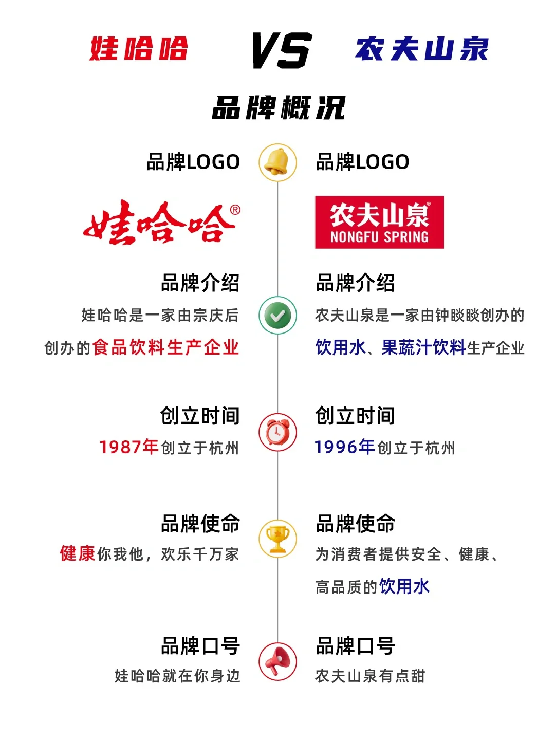 娃哈哈VS农夫山泉，到底谁更有实力？
