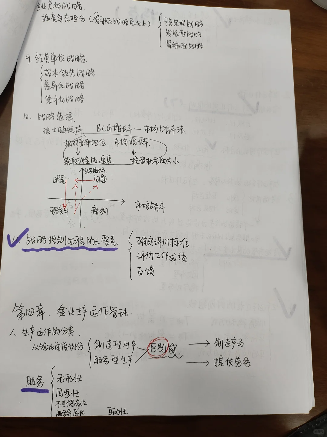 《企业管理》考试要点