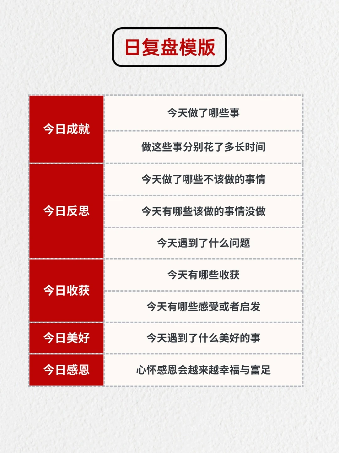 真正的高手，都在偷偷用这套复盘模版