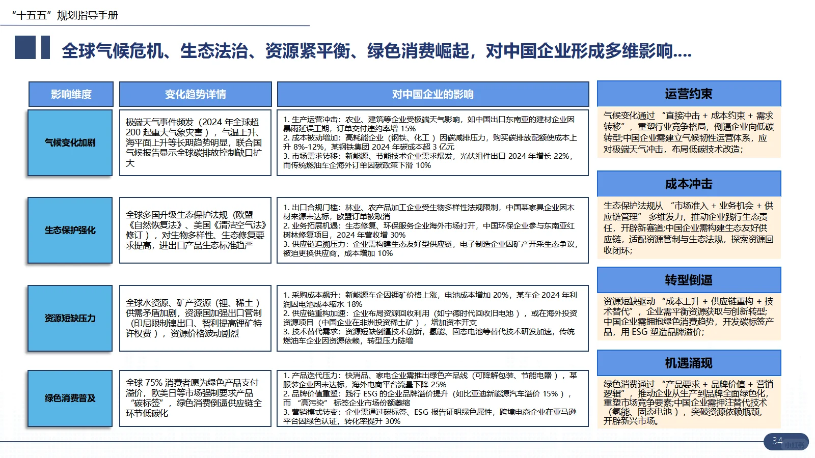 十五五企业战略规划编制方案指南干货分享