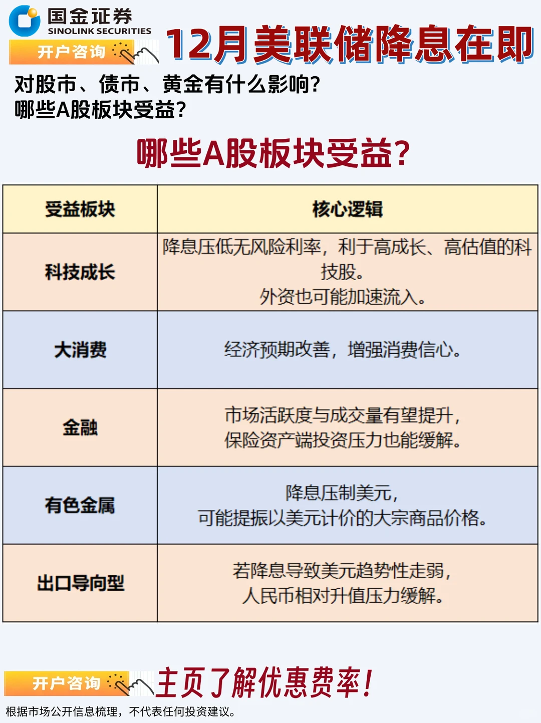 12月美联储降息,将受益A股哪些板块?
