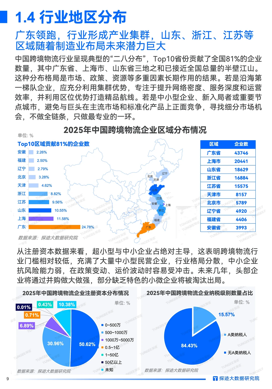 2025跨境物流:AI破局2.79万亿市场!