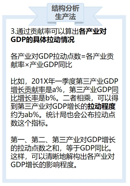 3分钟搞懂GDP分析方法