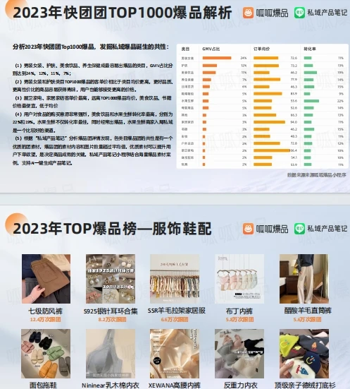 2023年度私域电商快团团行业洞察报告