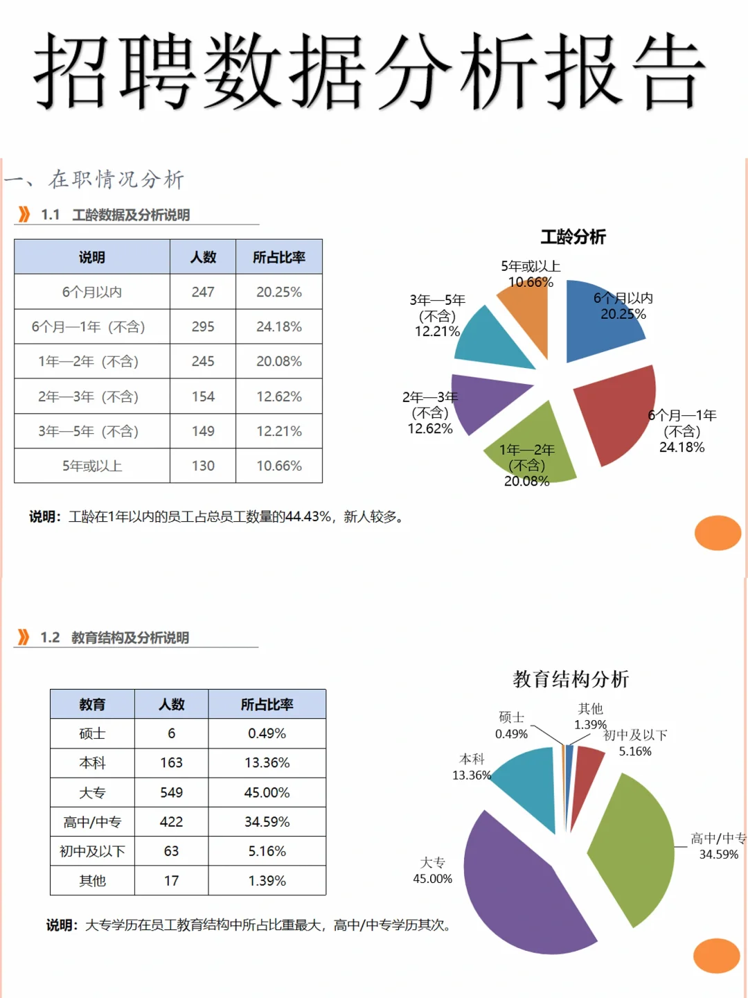 ?招聘数据分析报告及招聘数据解读