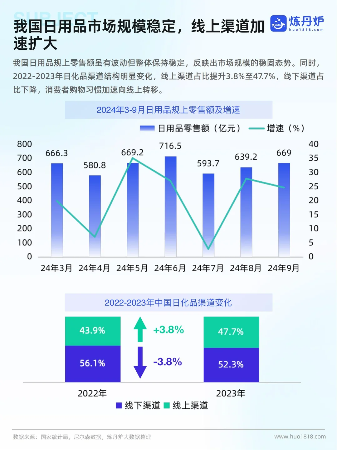 炼丹炉：2025个护家清行业线上市场洞察