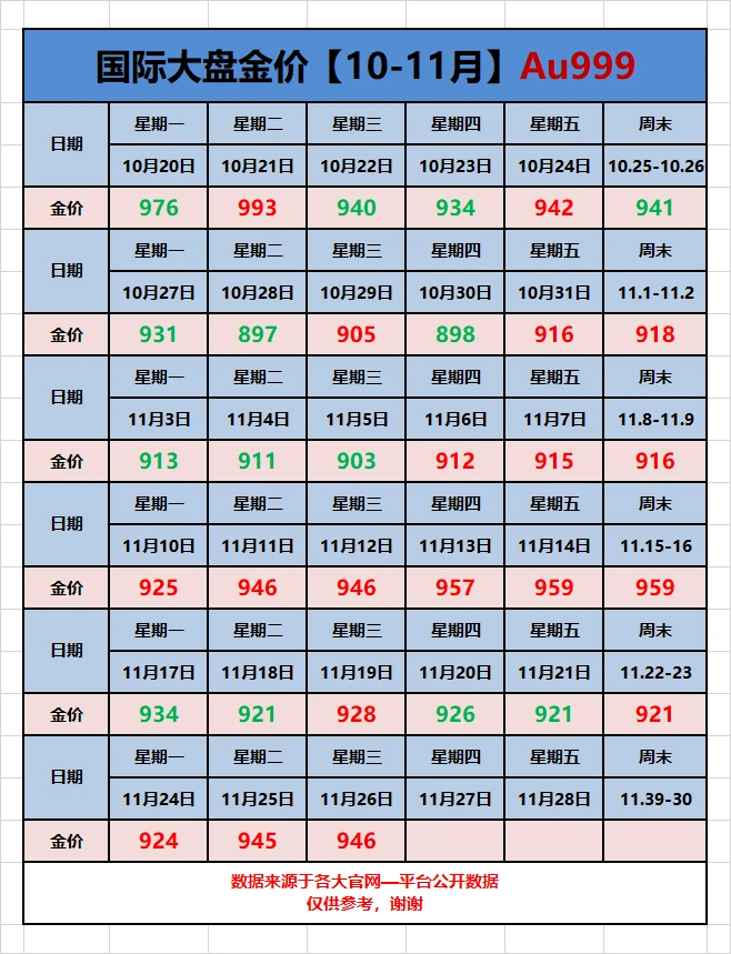 25年11月26日大盘金价播报