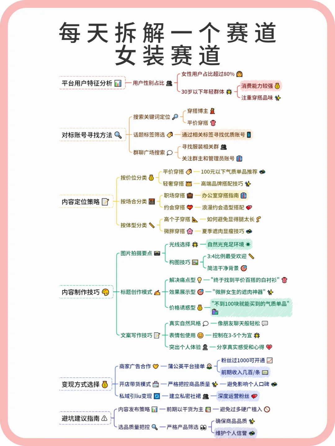 个人认为的女装赛道运营方法