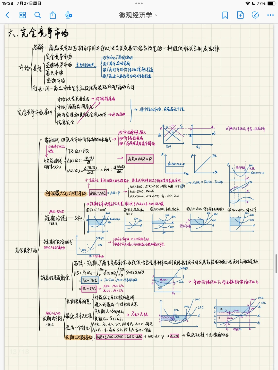 微观经济学-高鸿业-第六➕七思维导图