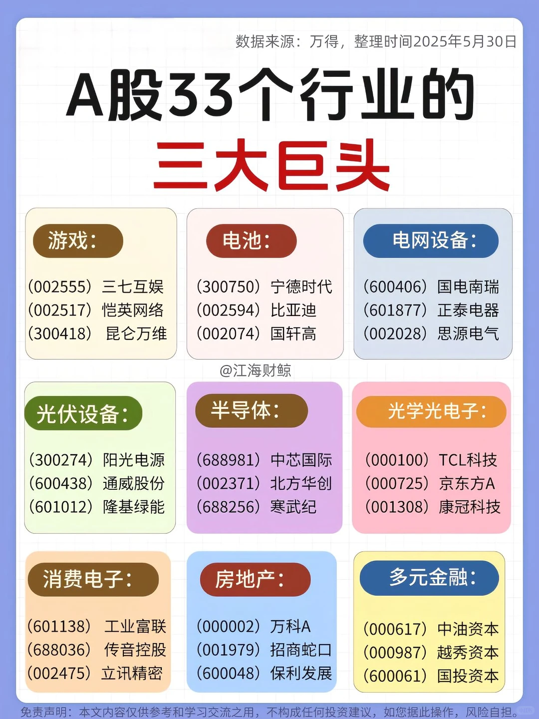 A股33个行业的三大巨头