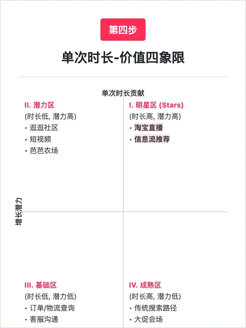 淘宝：用户增长策略分析