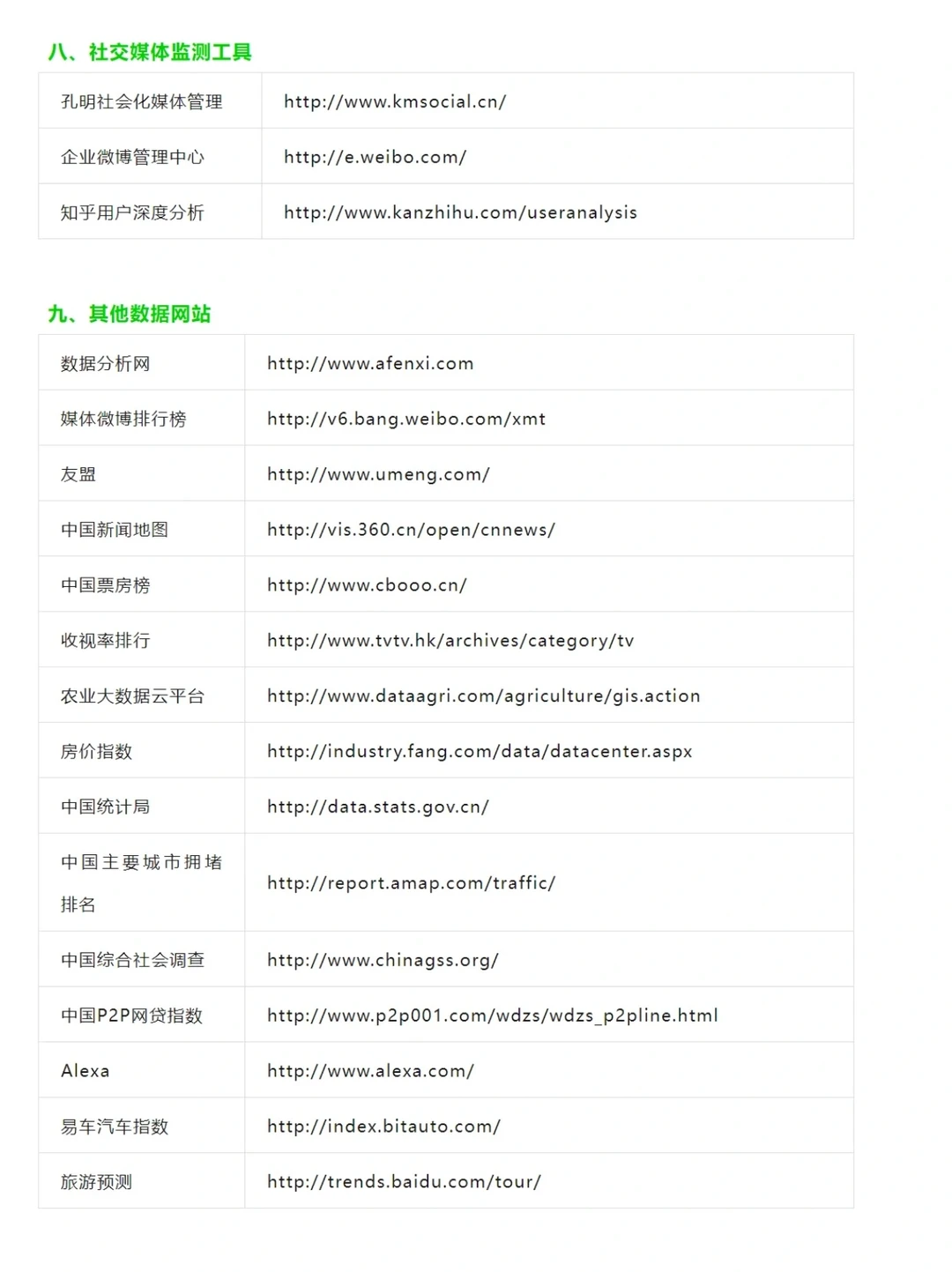 70个数据分析高手常用网站！收藏！