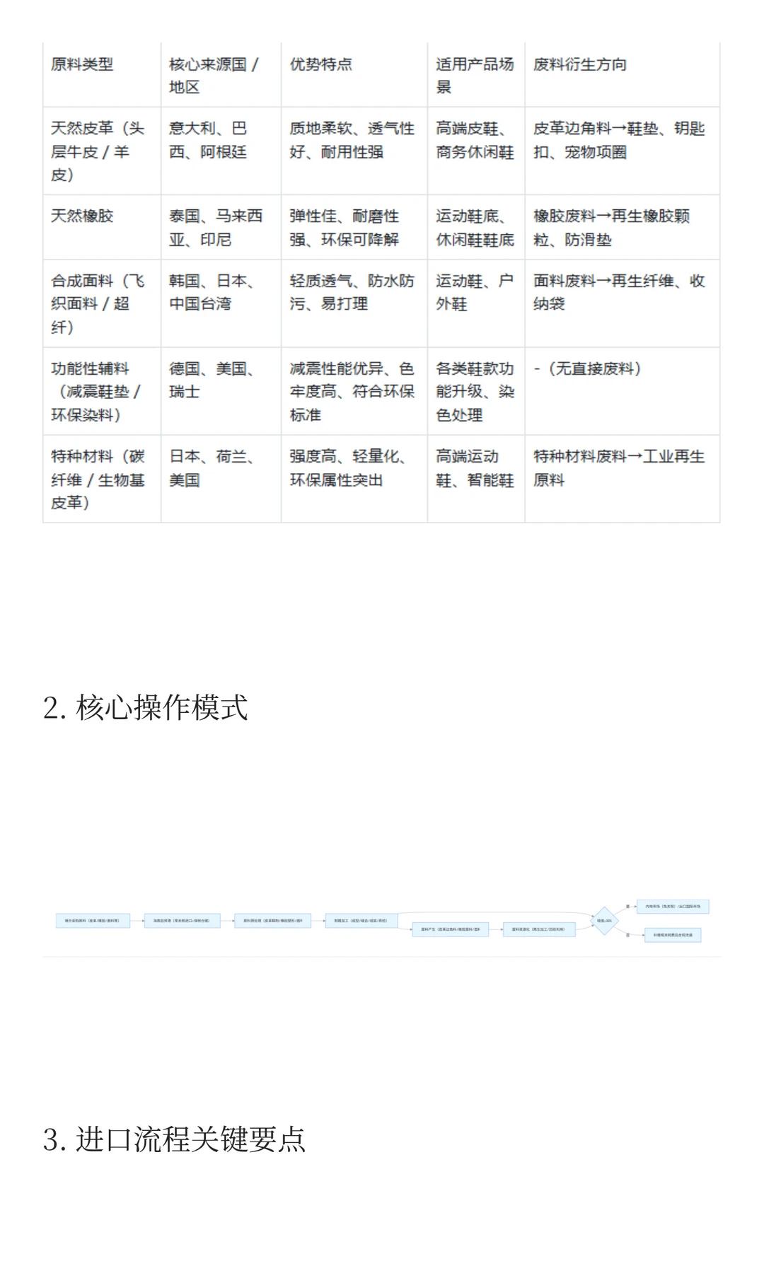 海南自贸港制鞋企业发展全景|布局发展