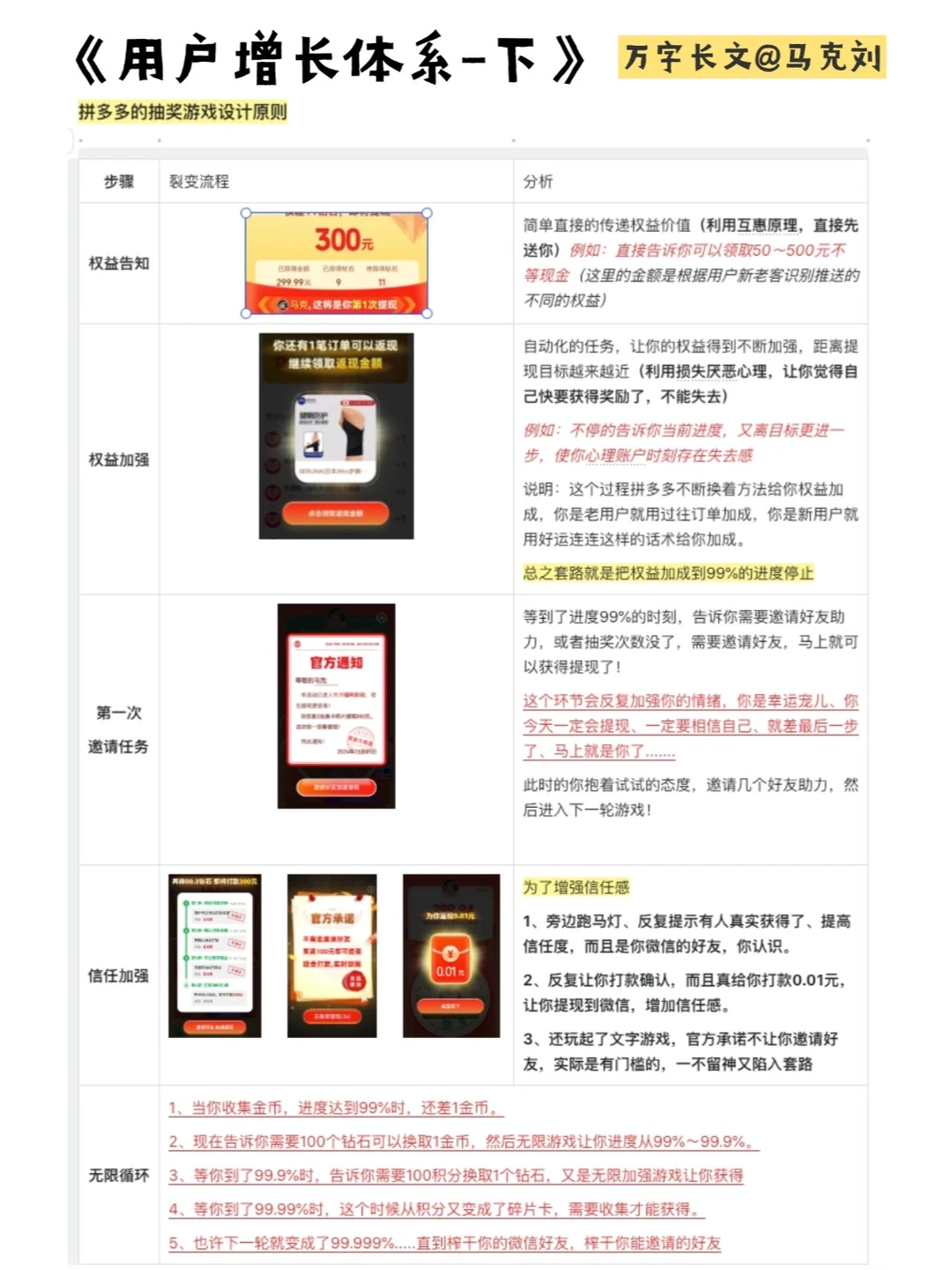 万字长文讲透互联网用户增长逻辑(下)!