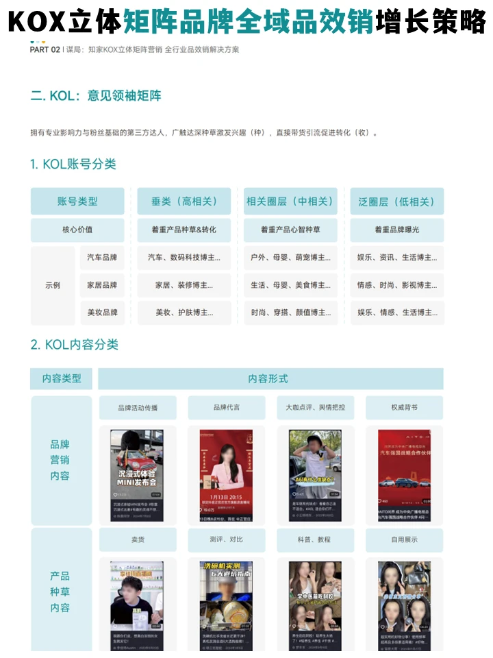 品牌全域品增长策略:KOX立体矩阵经营