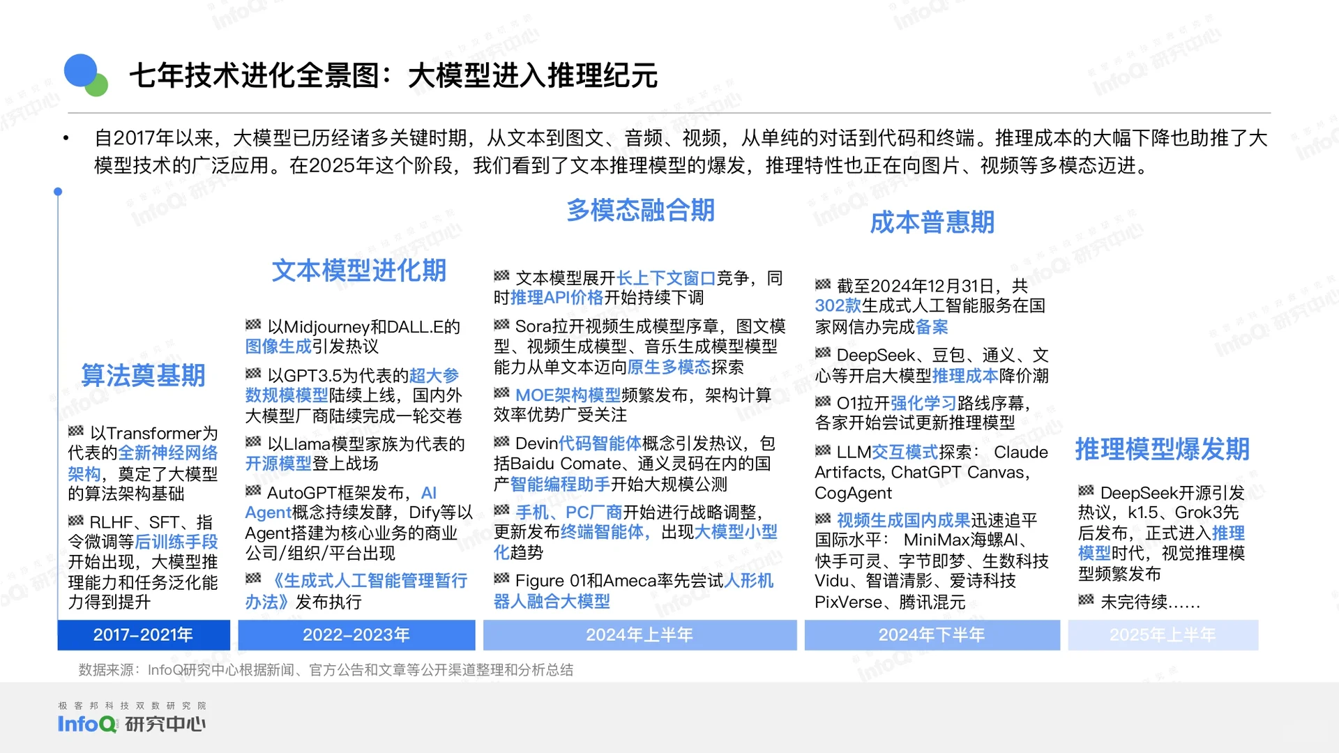 2025中国大模型落地应用研究报告-53页