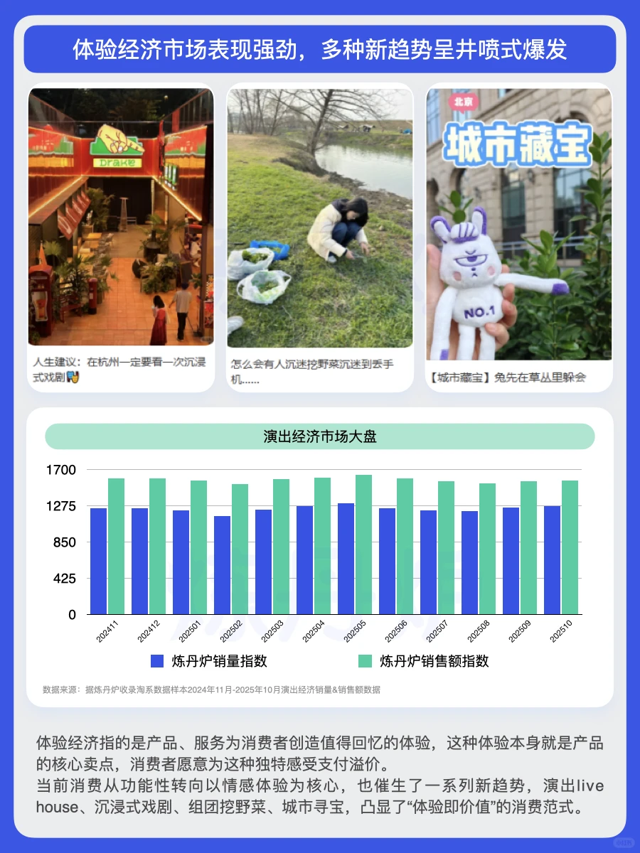 2025年“体验经济”爆火,情绪营销才是MVP