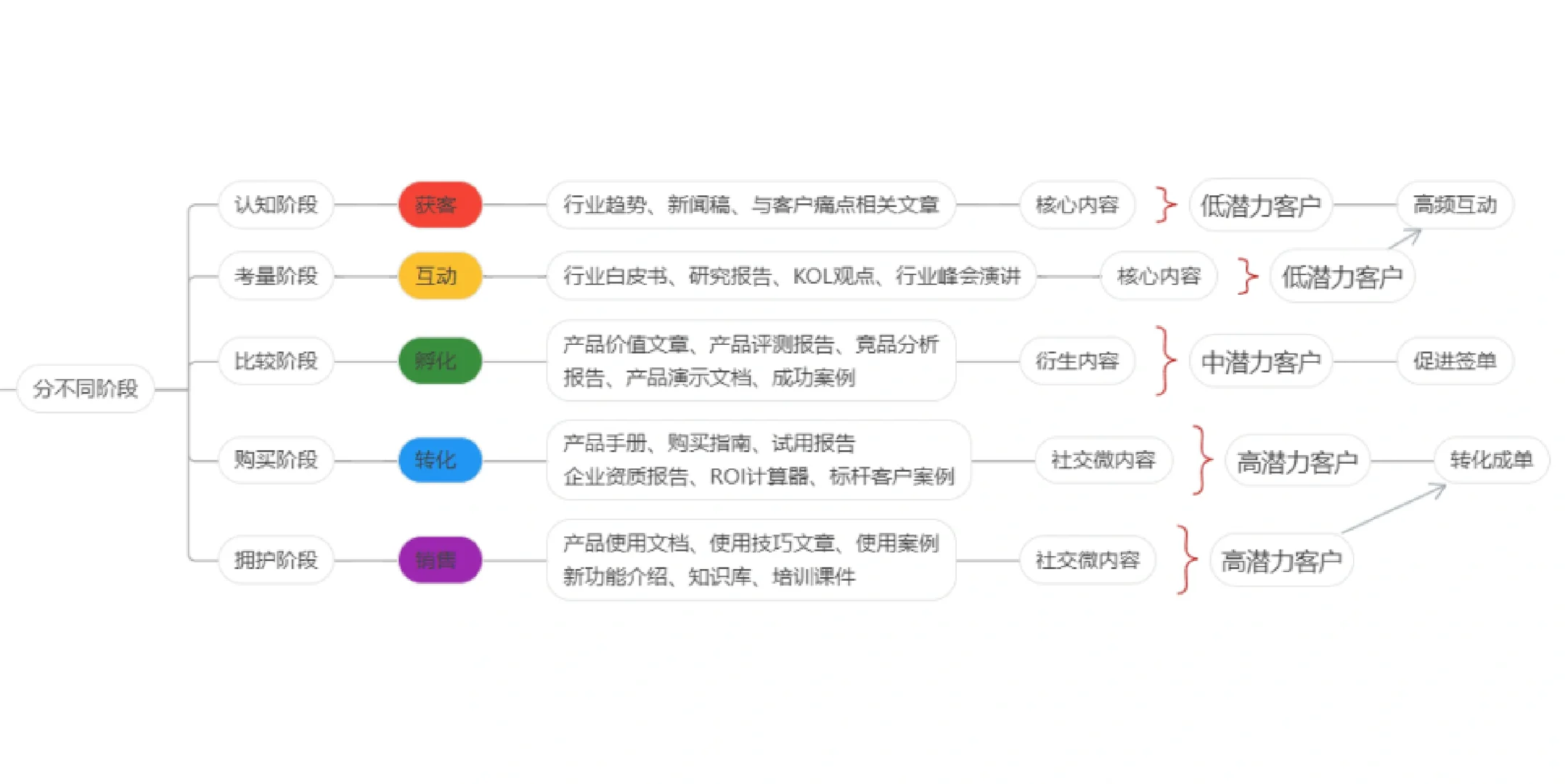 《TO B增长实践》To B企业如何做品牌营销？