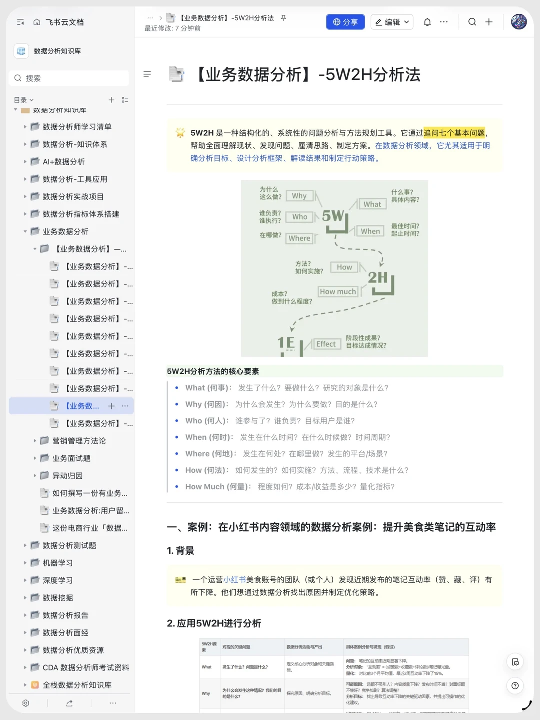 常用业务分析方法,存一下吧很难找全了