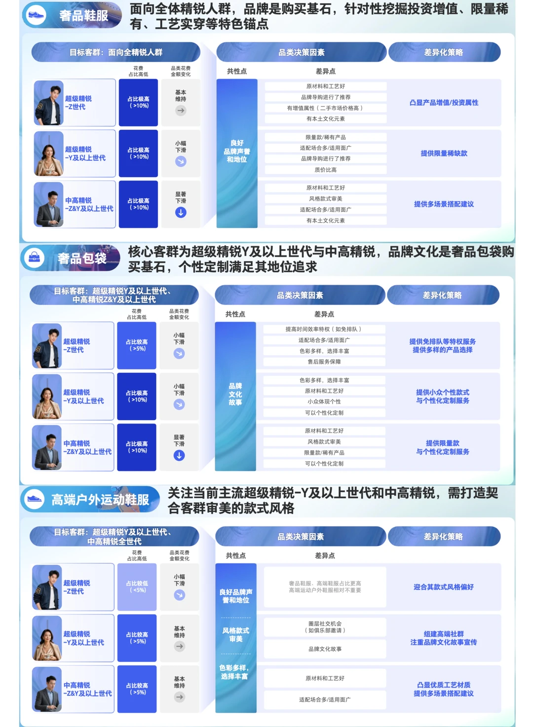 ✅消费者洞察｜精锐人群1️⃣0️⃣大生活方式