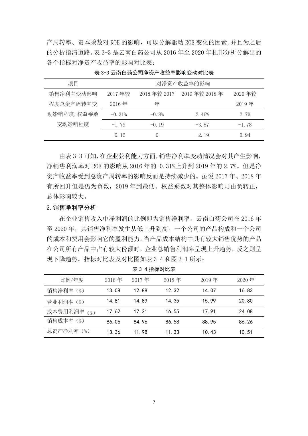 导师给的盈利能力分析论文写作框架?
