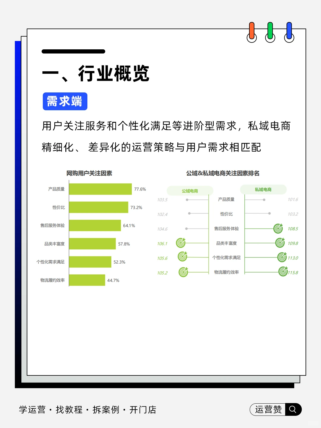 ?行业趋势 |2025中国私域电商趋势白皮书