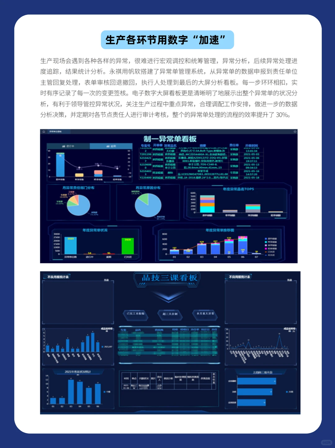 帆软视角:企业数字化实践案例