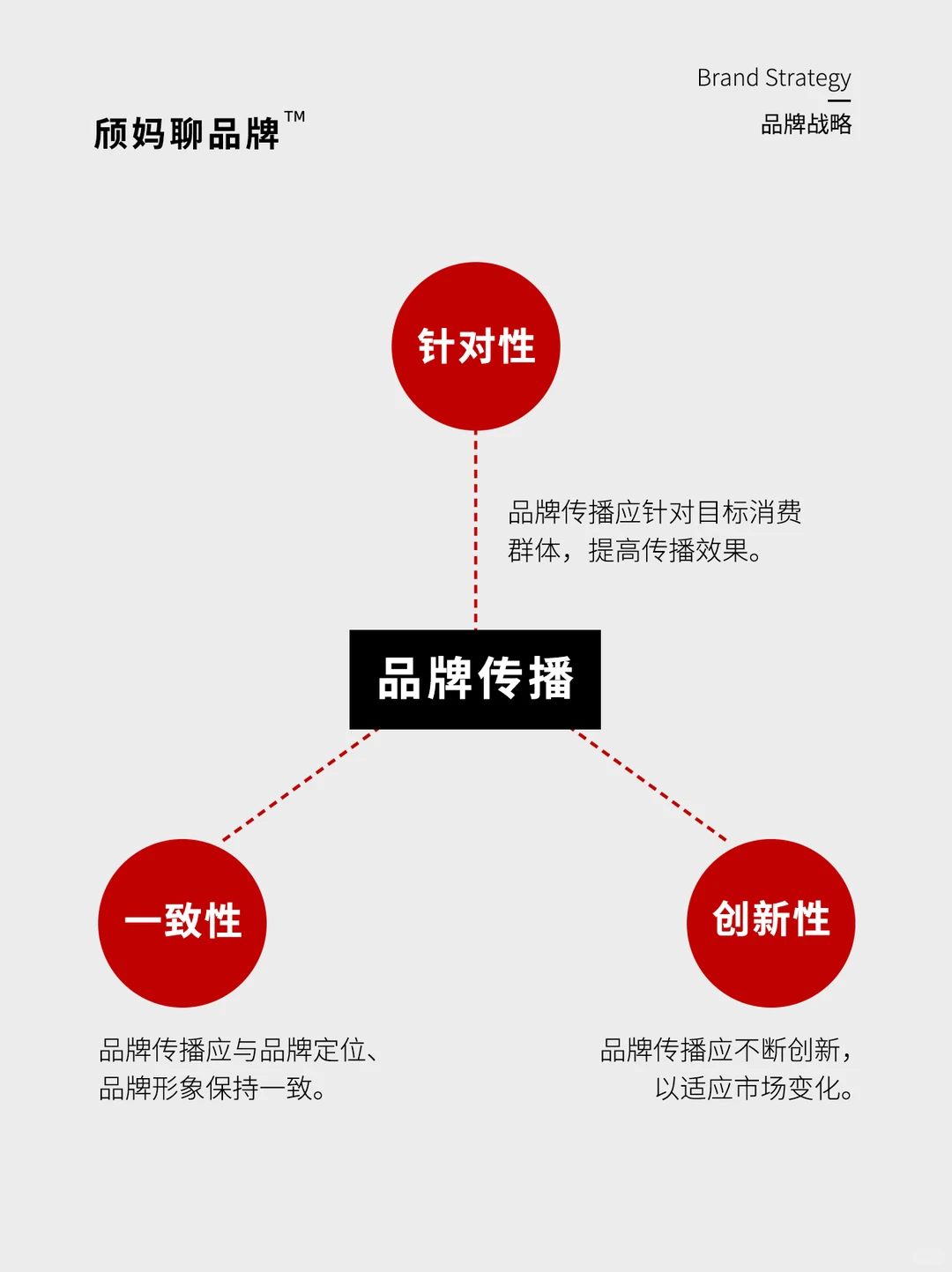 第12期 | 品牌战略，获取品牌持续竞争力